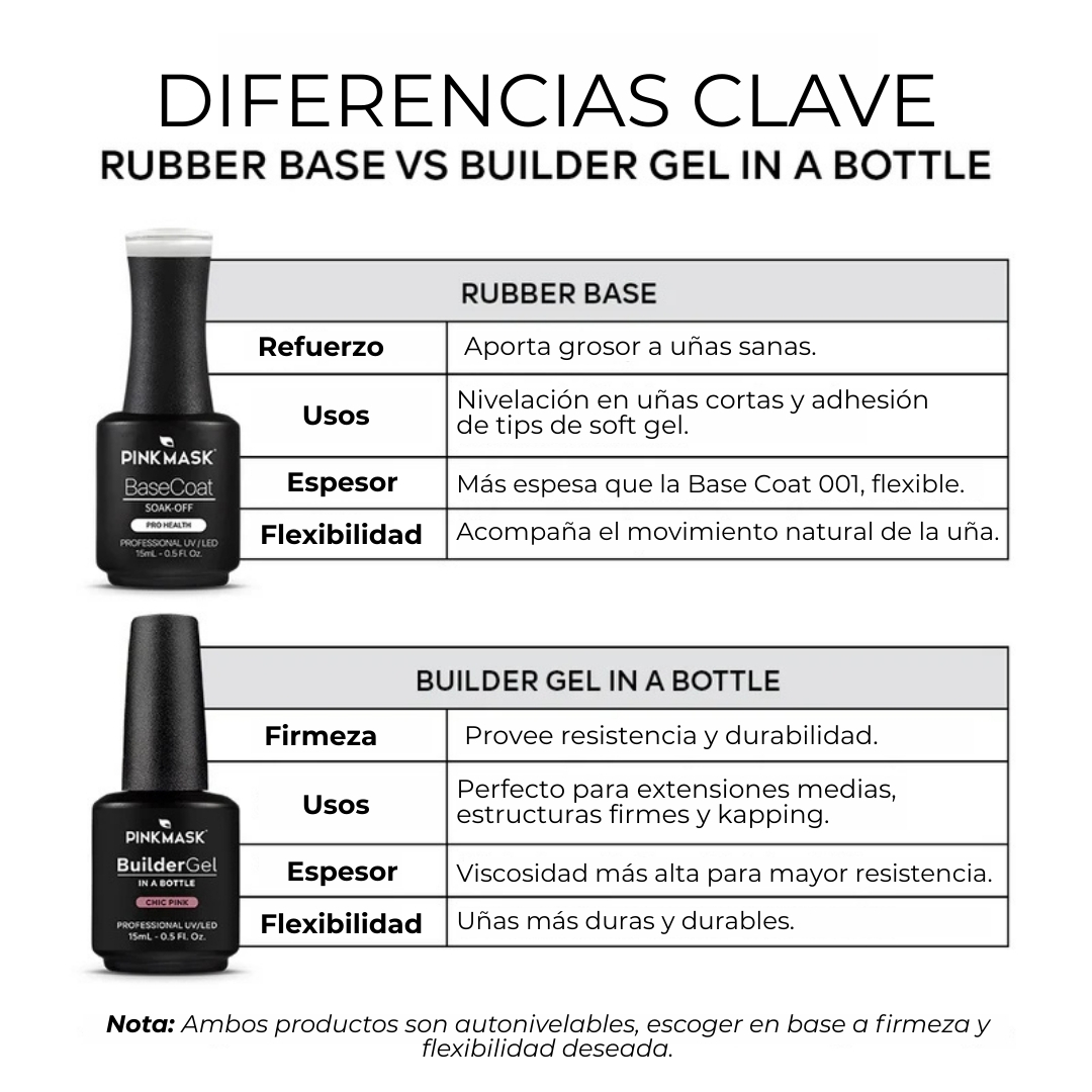 Builder Gel o Gel Constructor Pink Mask Botella clear - Imagen 3